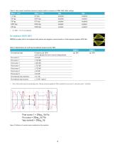 Agilent J-BERT M8020A - 10