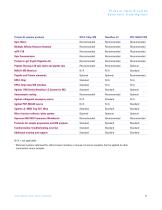 Agilent Protein Identification Solutions - 11