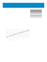 Agilent Supplies for PerkinElmer AA Spectrometers - 7