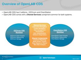 Discover the Benefits of Networking your Laboratory Workstations with OpenLAB CDS - 4