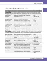 Dissolution Systems Source Book - 2013 Edition - 7