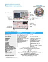 E5061B Network Analyzer - 3