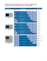 E5071C ENA Network Analyzers - 3