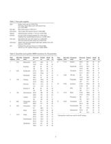 Evaluating Inert Flow Path Components and Entire Flow Path for GC/MS/MS Pesticide Analysis - 3