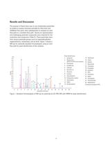 Evaluating Inert Flow Path Components and Entire Flow Path for GC/MS/MS Pesticide Analysis - 4