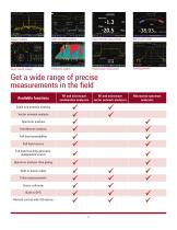 FieldFox Handheld Analyzers - 5