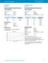 FLAME ATOMIC ABSORPTION SPECTROSCOPY - 10