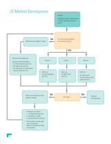 Guide to Capillaries, Reagents, and Supplies for CE and CEC - 4