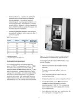 High productivity vapor generation with the VGA 77 accessory - 3