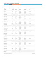 Inorganic Standards - 12