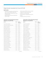 Inorganic Standards - 15