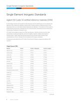 Inorganic Standards - 8