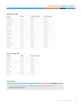 Inorganic Standards - 9