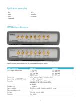 M8048A ISI Channels - 3