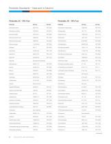 Pesticide, PAH, and Lipid Standards - 10