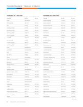 Pesticide, PAH, and Lipid Standards - 12