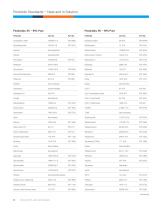 Pesticide, PAH, and Lipid Standards - 20