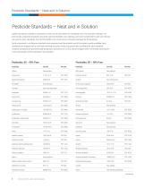 Pesticide, PAH, and Lipid Standards - 8