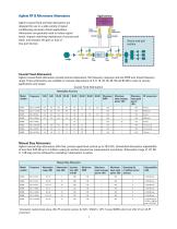 RF & Microwave Attenuators - 2