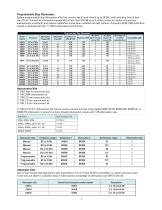 RF & Microwave Attenuators - 3