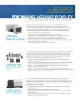 SPECTROSCOPY SOLUTIONS FOR PHARMACEUTICALS - 3