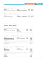 UST and ASTM Petrochemical Standards - 11