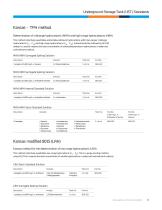 UST and ASTM Petrochemical Standards - 15