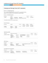 UST and ASTM Petrochemical Standards - 8