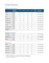 X-Series Measurement Applications - 5