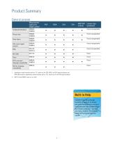 X-Series Measurement Applications - 6