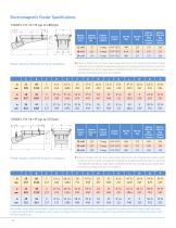 Syntron Heavy-Duty Feeders Catalog-8