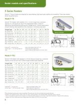 Syntron Light Industry Vibrating Feeders-6