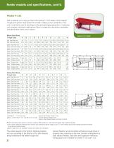 Syntron Light Industry Vibrating Feeders-8