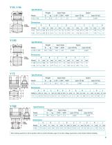 Syntron® Vibrators - 9