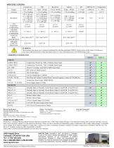 900 Series™ Multi-Parameter Monitor/Controller-4