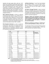 Standard Solutions and Buffers-2