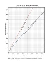 Standard Solutions and Buffers-3