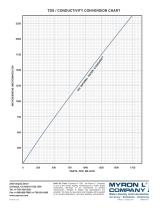 Standard Solutions and Buffers-4
