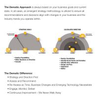 Dematic IT Consulting - 4