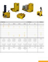 Flex Series AGV-Family-3