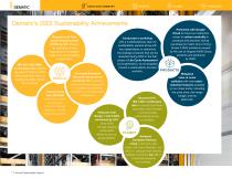 A Sustainable Future for People, Planet, and Products-7