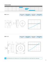 SKC Full-Line Catalog - 33