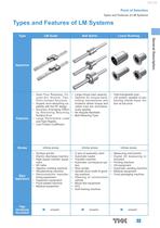 Catalogue Caged Ball LM Guide-3