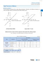 Features of the LM Guide - 4