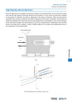 Features and Types Ball Screw - 6