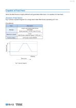 Features and Types Ball Screw - 7