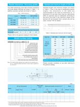 High Corrosion Resistance LM Guide  Model HSR-M2 - 3