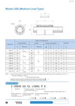 High Torque Type Ball Spline Models LBS, LBST, LBF, LBR and LBH - 9