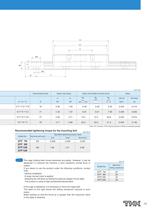 Limited-stroke LM Guide - 11