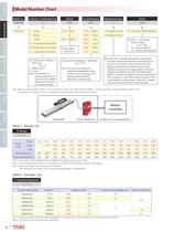 Linear Motor Actuator Model GLM20AP - 4